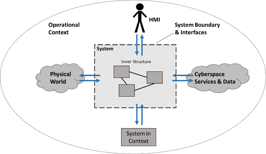 System_model
