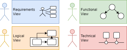 Granularity