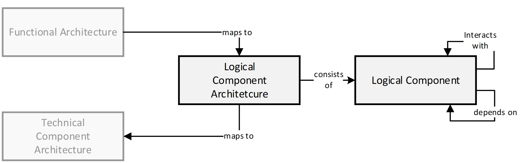 Intentional Automata: A Context-Dependent Model for Component Connectors